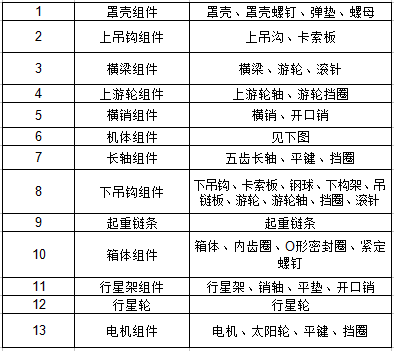 爬模電動葫蘆零件圖